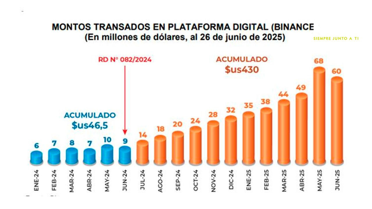 http://www.redpat.tv//uploads/Crece_el_uso_de_activos_virtuales_en_Bolivia_41f0191be0.jpg