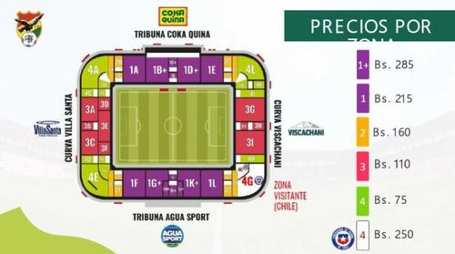 Ya se conocen los precios de las entradas para el partido entre Bolivia y Chile en El Alto