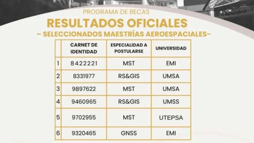 Seis profesionales bolivianos obtienen becas para maestrías en tecnología satelital en China