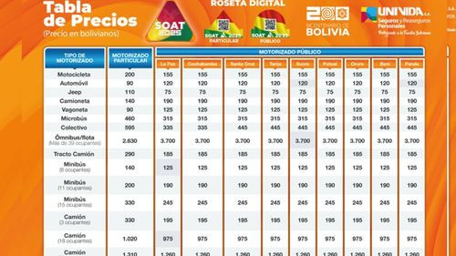 SOAT 2025: El 22% del parque automotor adquirió este seguro