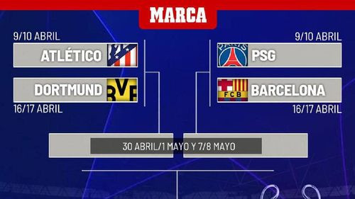  Sorteo de cuartos de final de la Champions League: Duelos emocionantes esperan a los equipos contendientes