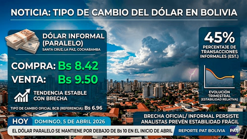 Estabilidad en el mercado informal: El dólar paralelo se mantiene por debajo de los Bs 10 en el inicio de abril