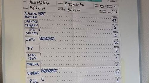 Unidad se impone en Berlín en ajustada votación frente a Libre