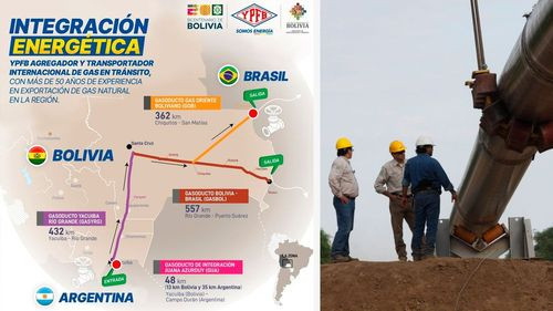 YPFB proyecta contratos con clientes privados para transportar gas argentino a Brasil