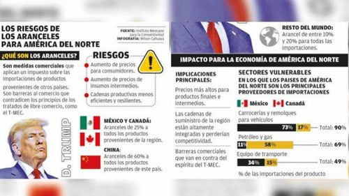 EEUU suspende temporalmente aranceles a México y Canadá tras acuerdos bilaterales 
