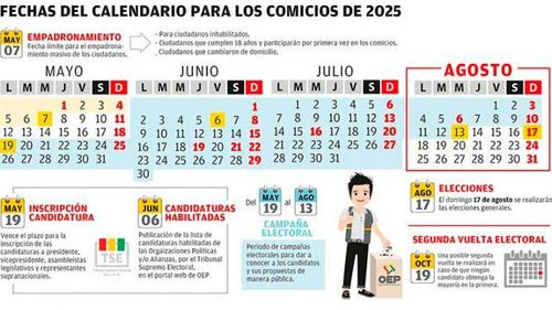 A 16 días del plazo, ningún partido define a su candidato a la vicepresidencia